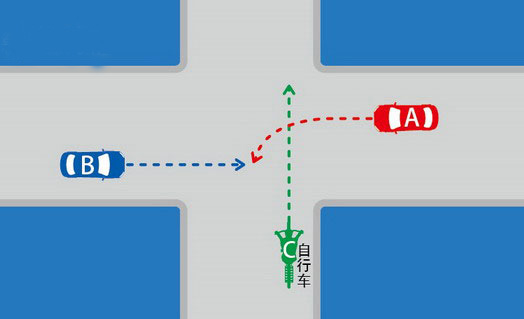 如图所示，图中车辆如何通行符合安全文明行车要求？配图