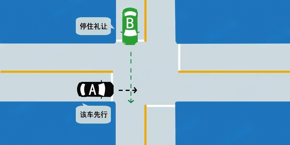 如图所示，A车具有优先通行权。配图